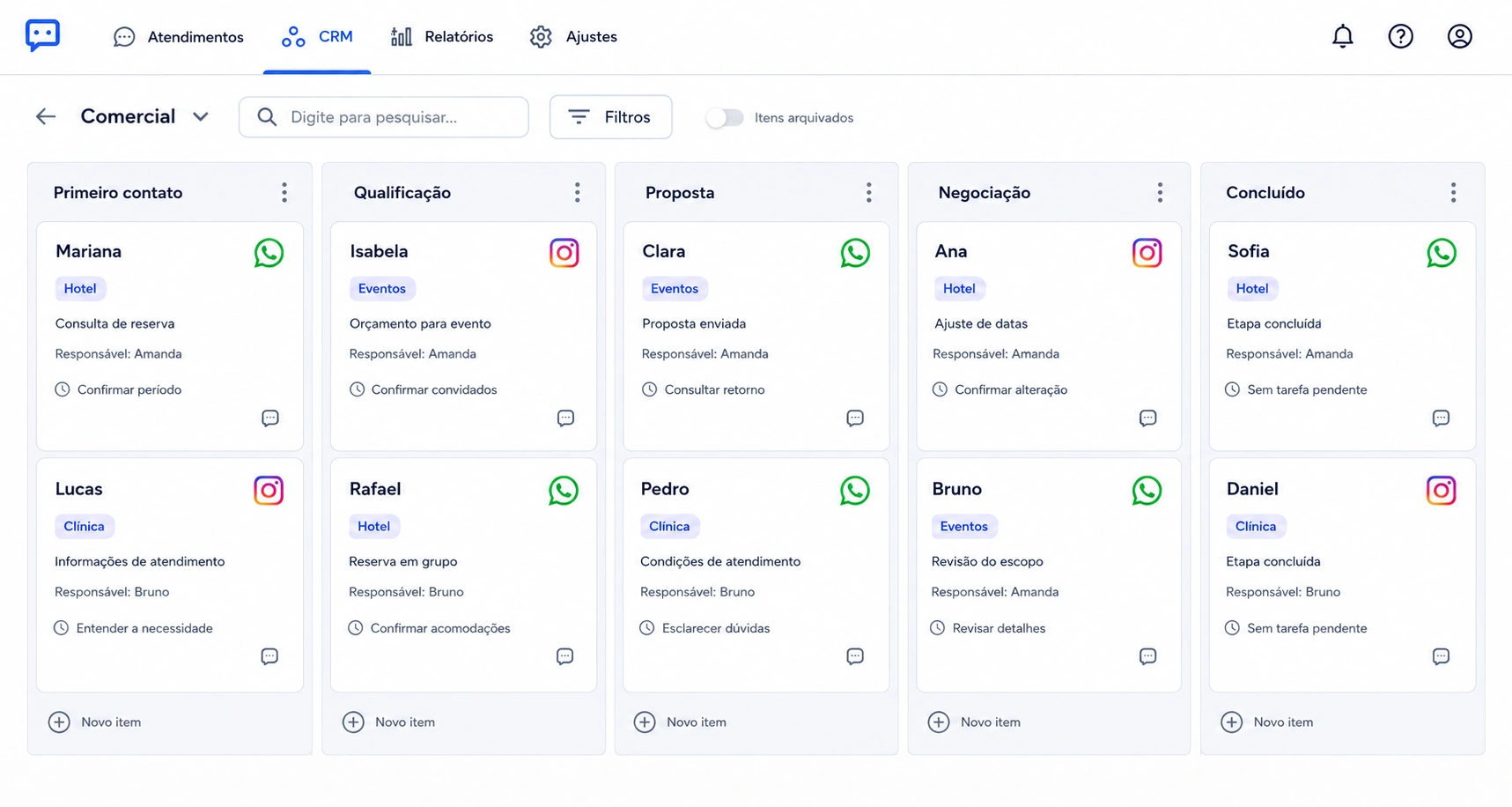CRM completo: primeiro contato, qualificação, proposta, negociação e concluído, com responsáveis e próximos passos